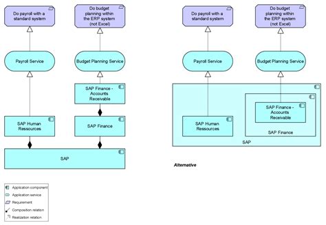 Layer 1, Payment Gateway, Altcoin
