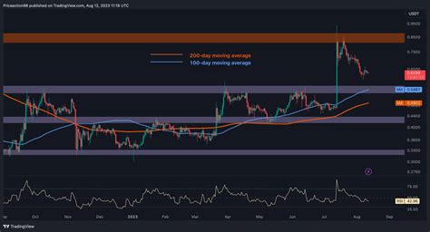 Market Taker, Ripple (XRP), Scalping
