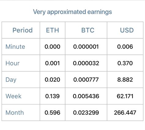 Ethereum: Is Primecoin mining competitive?
