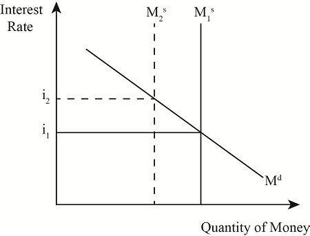 Liquidity, Open Interest, Block reward
