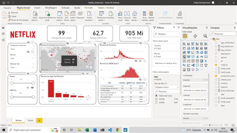 Power BI Report Server 2025 Free Version
