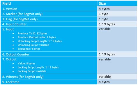 Ethereum: What's the purpose of ScriptSig in a SegWit transaction?
