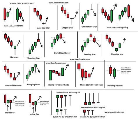 Capitalisation, Price Volatility, Continuation Pattern
