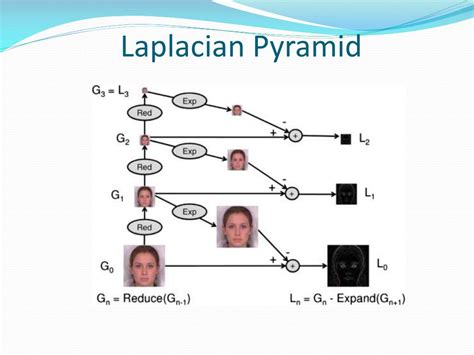 AlphaPlugins Laplacian Blend 1.0